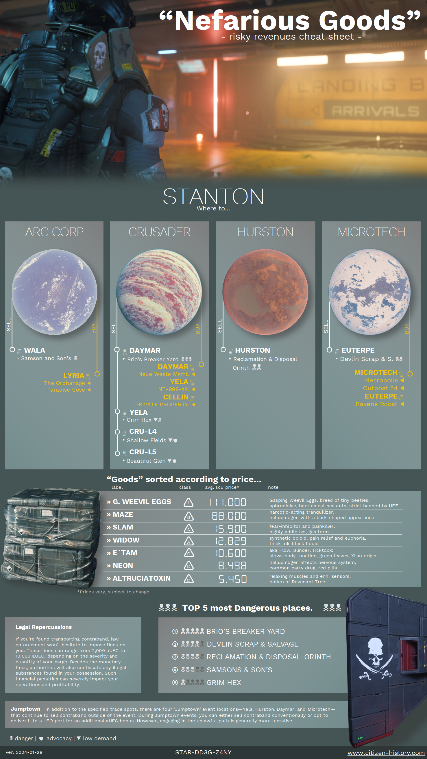 Selling_Nefarious_Goods-20240129 - Star Citizen Drug Running Cheat Sheet