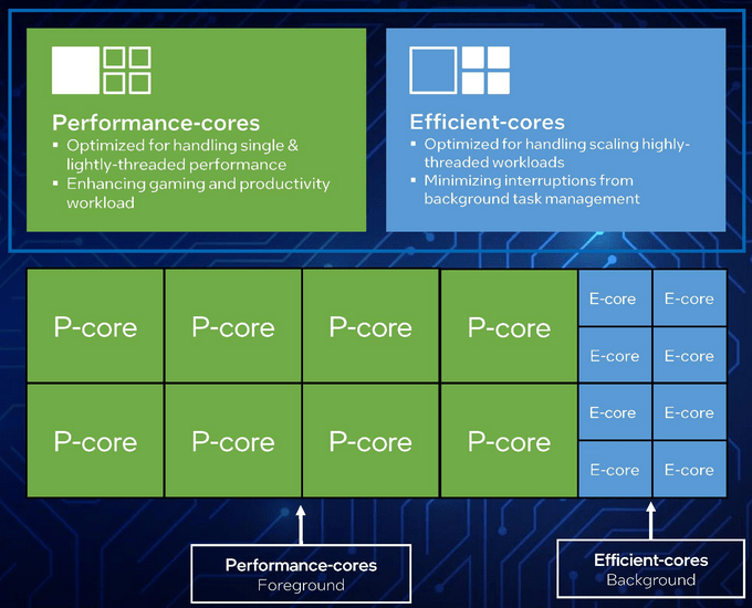 intel-perfromance-efficient-cores