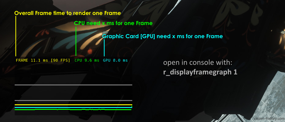 star-citizen-r_displayframegraph