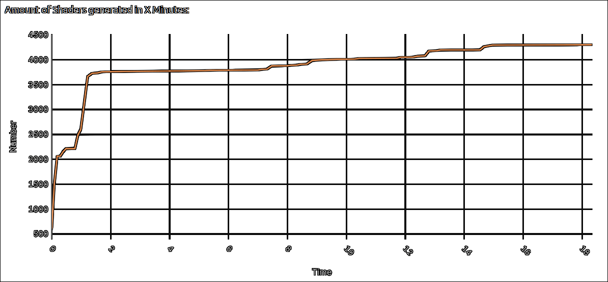 star-citizen-shader-cache-statistic_t-min